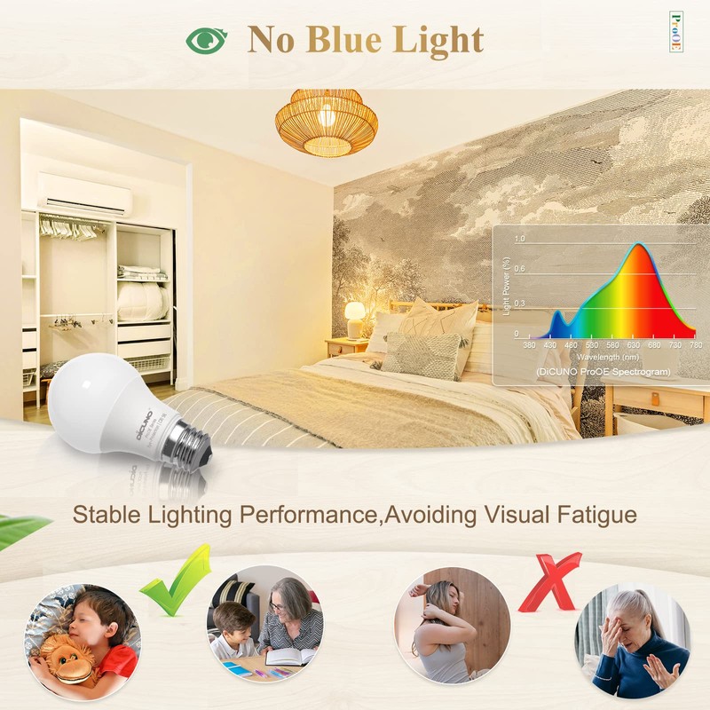 DiCUNO ProOE A19 LED Bulbs 60W Equivalent, 3000K Warm White,