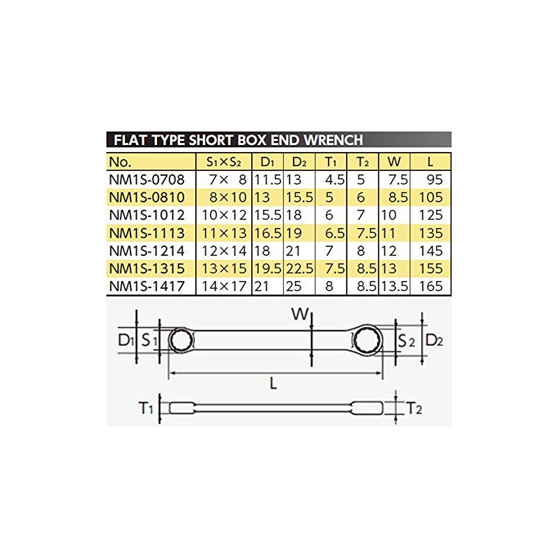 Kyoto Machine Tools (KTC) NM1S-1012 Straight Short Glasses Wrench