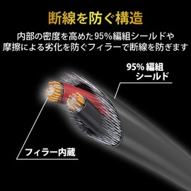 Elecom Headphone/Earphone Extension Cord, Heavy Duty, 0.14 inch (3.5 mm) Jack, L-Shaped Plug