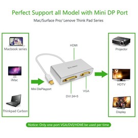 UGREEN 3-in-1 Mini DisplayPort to HDMI&VGA&DVI Converter - White (10438)