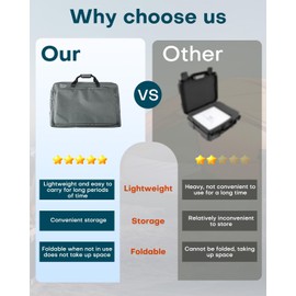 LuxiSync Starlink Gen 3 Case, Outdoor Carrying Case for Starlink Dish & Accessories, Shockproof Travel Organizer for RV, Camping, and Outdoor Adventures