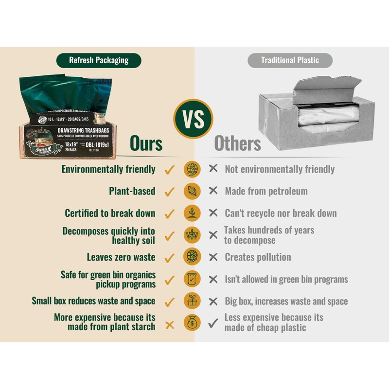 All Purpose Kitchen Trash Bags - 100% Certified Compost Safe