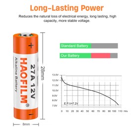 HAOFILM 27A 12V Alkaline Batteries (5 Pack) - Long Lasting Power, 3-Year Shelf Life | Bulk Value Pack for Car Remotes, Medical Devices, Garage Door Openers, Toys & More