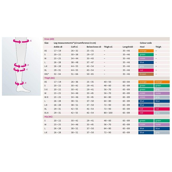Mediven Thrombexin 18 mmHg Below Knee Anti-Embolism Stockings - Small