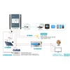 20A 30A 40A MPPT Panel Controller 12V 24V Auto Max