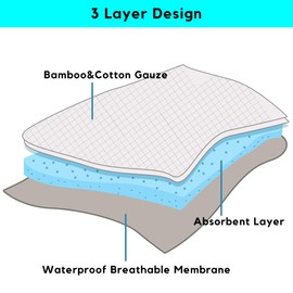 Reusable Underarm Sweat Pads, Armpit Sweat Pads for Women and Men, Bamboo & Cotton Blended, Machine Washable, 12PCS