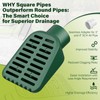4in. Grate Yard Drain, Yard Drain Emitter for Sump Pump