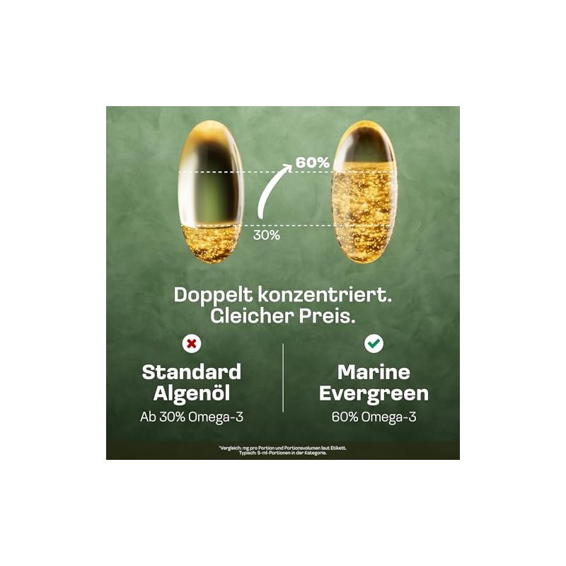 NatuRise Omega 3 Capsules Vegan - 1440mg Algae Oil per