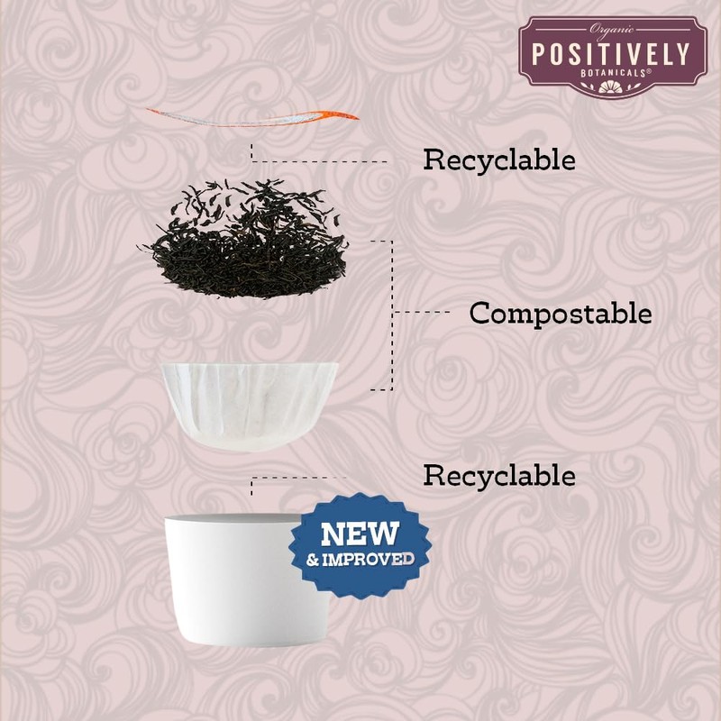 Organic Positively Botanicals Company, Chicory Root, K-Cup Compatible, 24 Pods
