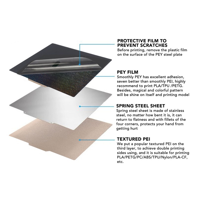 3D Printer Build Plate with Rubber Sheet PEY PEI Texture
