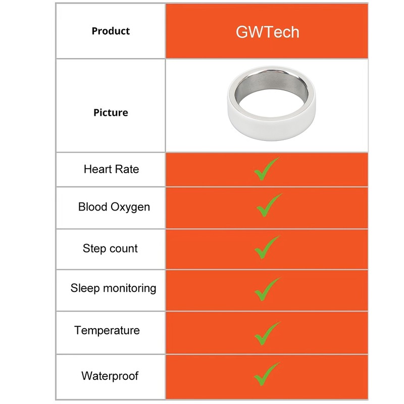Health Fitness Tracker Smart Ring Bluetooth Connection IPX8 Waterproof Rechargeable