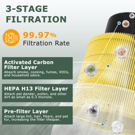 A2001 Replacement Filter Compatible with A2001 Air Purifie-r, 3-In-1 H13 True HEPA Activated Carbon Filter, Compared to Part #AF-2001, HEPA Pets Filter