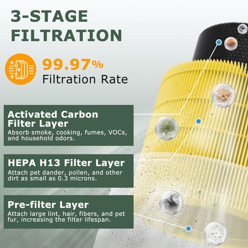 A2001 Replacement Filter Compatible with A2001 Air Purifie-r, 3-In-1 H13
