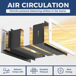Suprocky Wall Return Air Pathway with Eco-Friendly PP Filter and Aluminum Grille (14"x 6" Retrofit), Upgraded Fins, Odor Free, Durable, AP1406 Matte White Zone Air Pathway, Fits Sidewalls