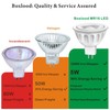 Boxlood LED GU 5.3 GU10 LED Bulb