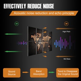 Art Acoustic Panels Sound Absorbing: Soundproof Wall Panels Acoustic Wall Art, Decorative Sound Proof Panel for Studio Home Office 8 Pack 12x16"