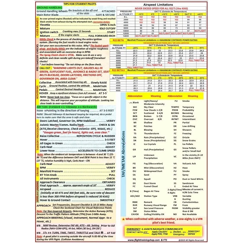 Robinson 22 Extended Quick Reference Checklist for Pilots. Foldable ALL