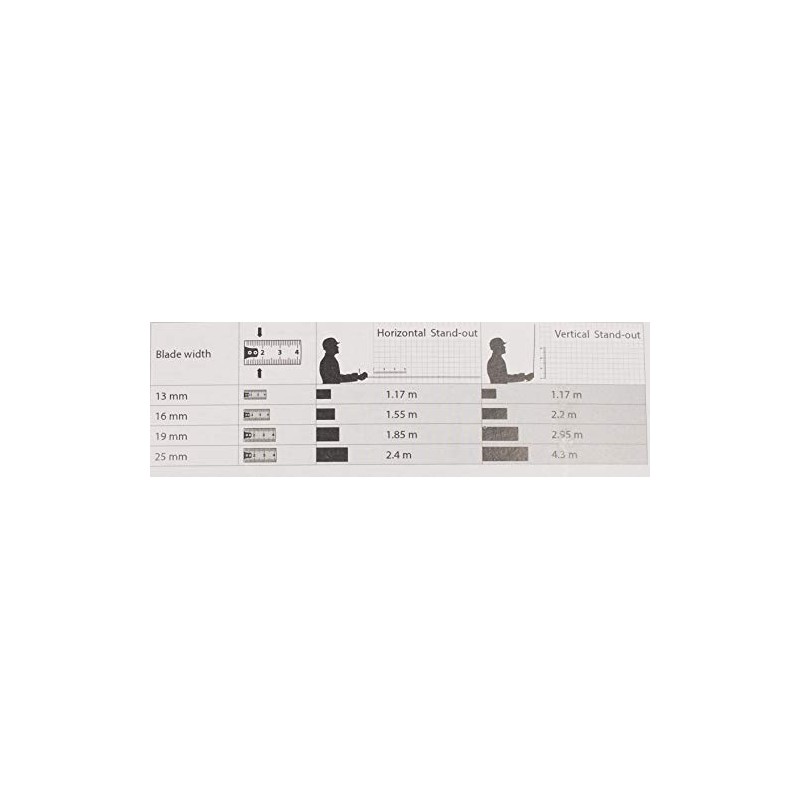 Tape Measure 3 m, 5 m or 7.5 m Rubber