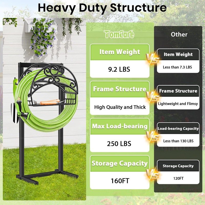 TomCare Garden Hose Holder Upgraded Water Hose Holder Heavy Duty
