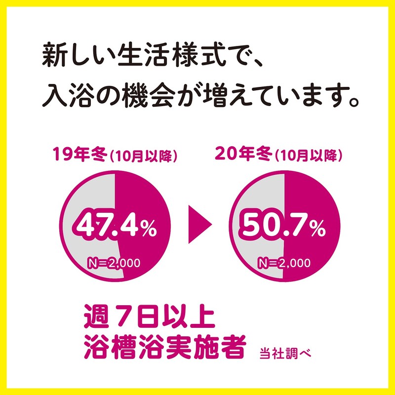 Foam-no-moto 17.6 oz (500 g) Bath Cosmetic