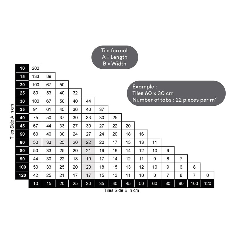 FUX Tile Levelling System 2mm, 200 Pieces Threaded tabs Joint
