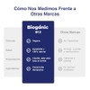 Vitamina B12 Líquida Sublingual Metilcobalamina Paquete Sabor Arándano 1200 Porciones