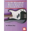 Left-Handed Bass Guitar Chord Chart
