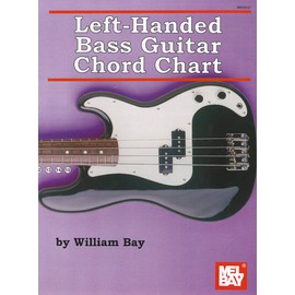 Left-Handed Bass Guitar Chord Chart