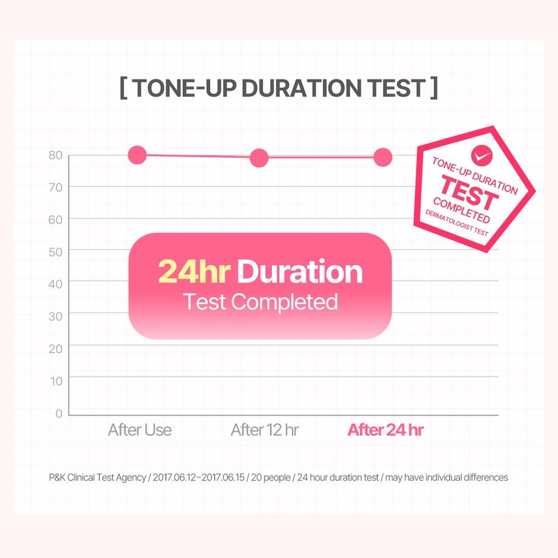 COSNORI COSNORI W. Dress Tone-up Cream -Quick Skin Tone Balancer