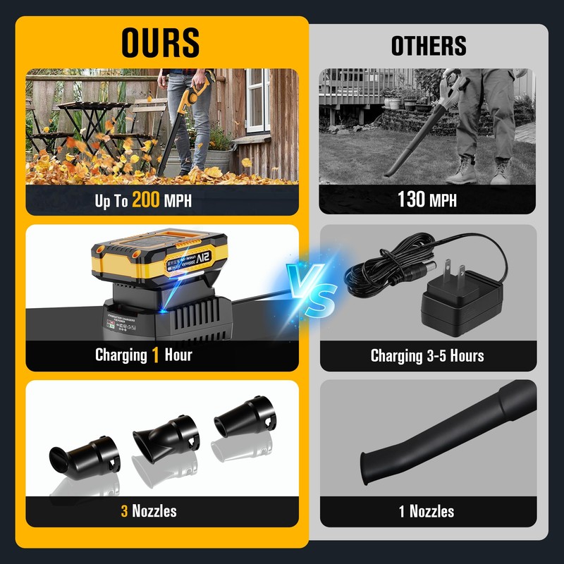 EWORK Small Leaf Blower Cordless 200 MPH Mini Electric Leaf