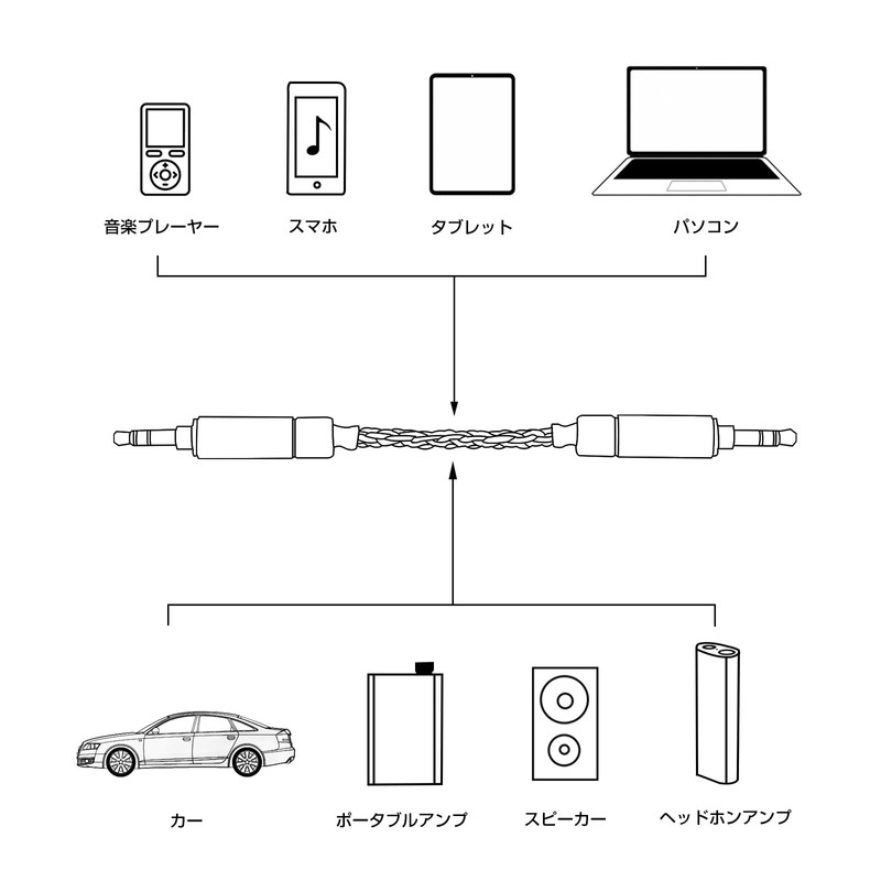 okcsc ak8zgg33 Audio Cable Converter Cable Stereo Silver Plated Monocrystalline