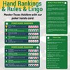 Epkoxlx 4-Pack (8 Cards) Poker Hand Rankings Cards Set with