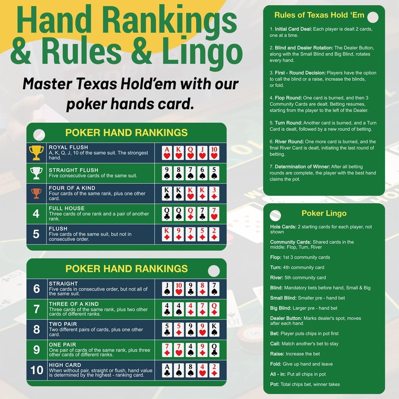 Epkoxlx 4-Pack (8 Cards) Poker Hand Rankings Cards Set with