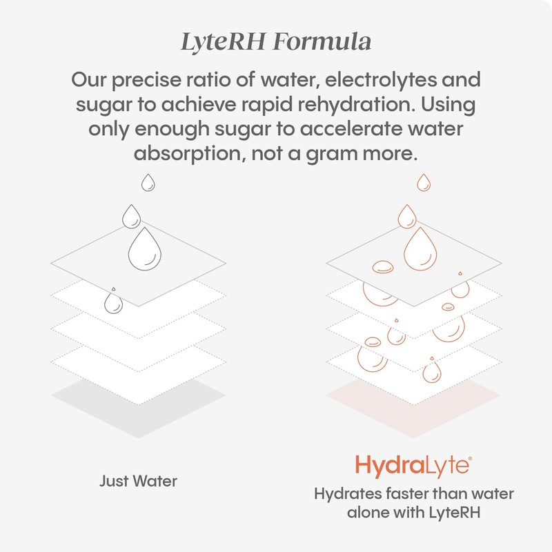 Hydralyte Electrolyte Tablets | 40 Orange Electrolytes | Airplane Travel