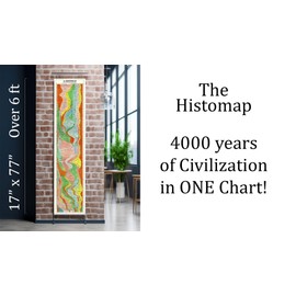 ArtCantHurtU Histomap Of World History 1931 Map - 4000 Year Timeline Chart (17x77 inches) Social Studies - History Teacher Gift - Ancient Civilizations - Homeschool School Poster Decor