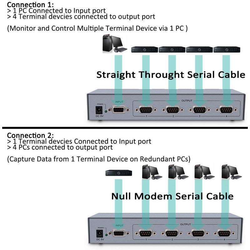 RS232 Splitter, DTECH 4 Port Serial Expansion Box 1x4 COM