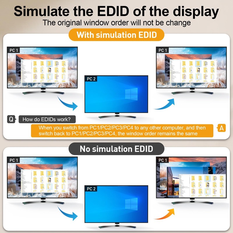 KVM Switch HDMI 4K@60Hz,KVM Switches with Simulation EDID for 4