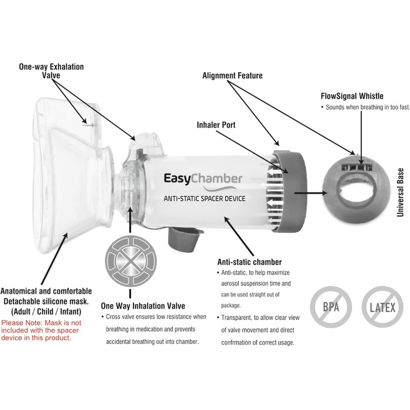 EasyChamber EasyChamber Anti-Static Spacer Device, Inhaler Chamber, use with Metered