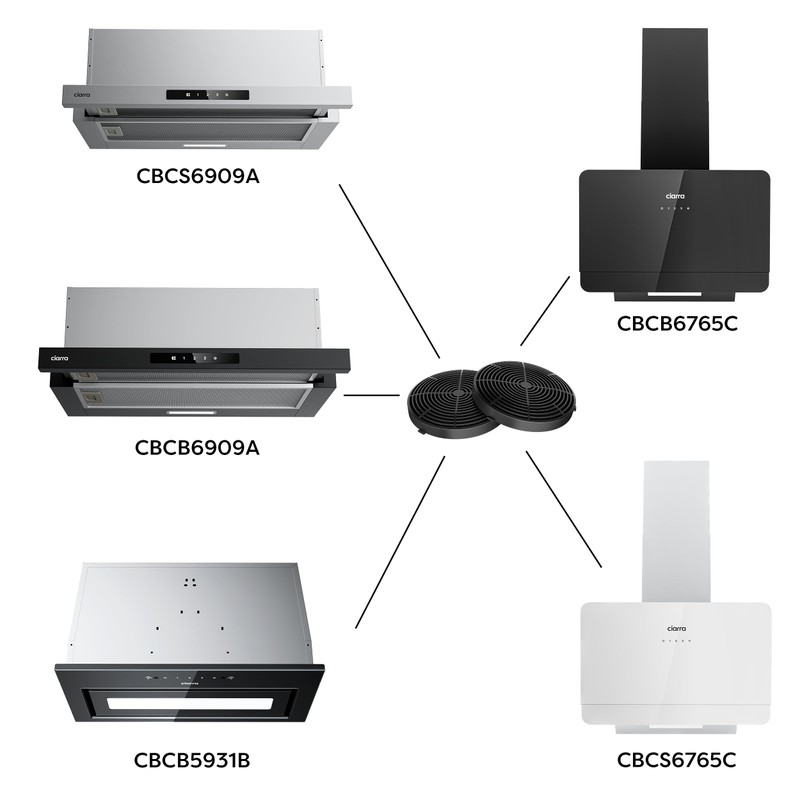 CIARRA CBCF055 Aktivkohlefilter Kohlefilter Umluft für CIARRA Dunstabzugshaube CBCB6765C CBSB6765C