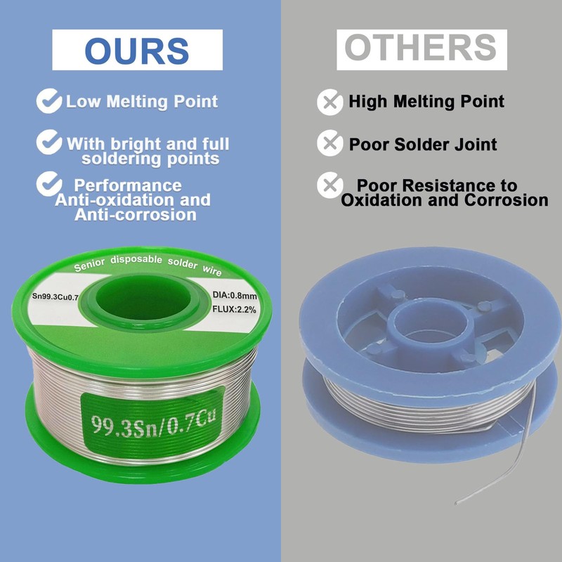 iETong Solder Wire Lead Free, 0.8mm Rosin Core Solder Tin
