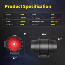 iPower 6 Inch 395 CFM Inline Duct Ventilation Fan with Variable Speed Controller HVAC Blower for Hydroponics/Grow Tent/Indoor Garden