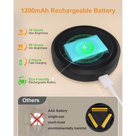 WILLED Under Cabinet Lighting Wireless,RGB Rechargeable Puck Lights with Remote Control,Battery Touch Tap Light with Timer Function,Stick On LED Lights for Kitchen,Cabinet,Counter,Closet,Shelf,6 Pack