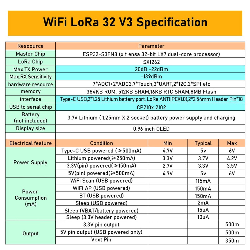 APKLVSR LoRa ESP32 Board, Lora V3 WiFi + BLE Development