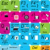 4Keyboard New Online Media Technologies AVS Video Editor Keyboard Stickers