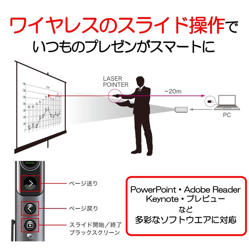 Canon Dark Silver Green Laser Pointer with Timer and Wireless
