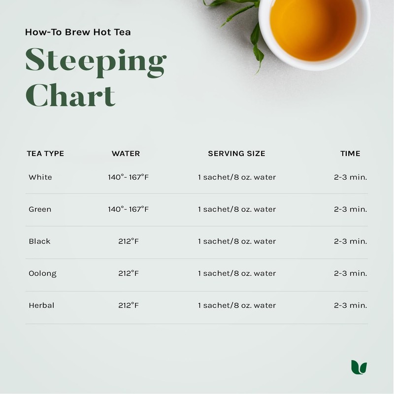 Uncle Lee’s Organic White Tea - Premium Tea for Everyday