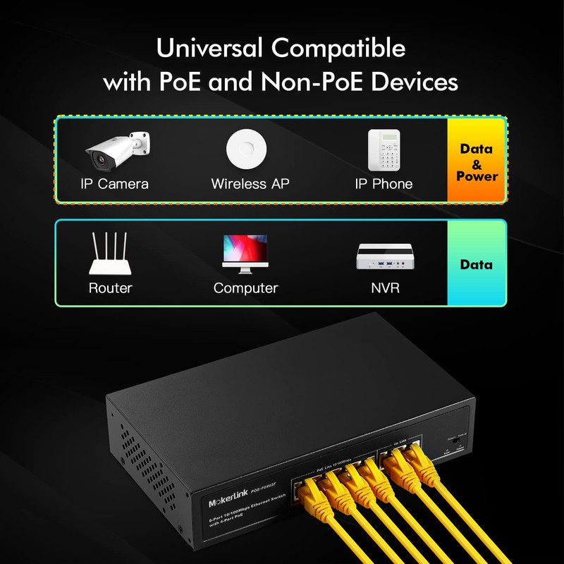 MokerLink 6 Port PoE Switch with 4 Ports PoE+, 2
