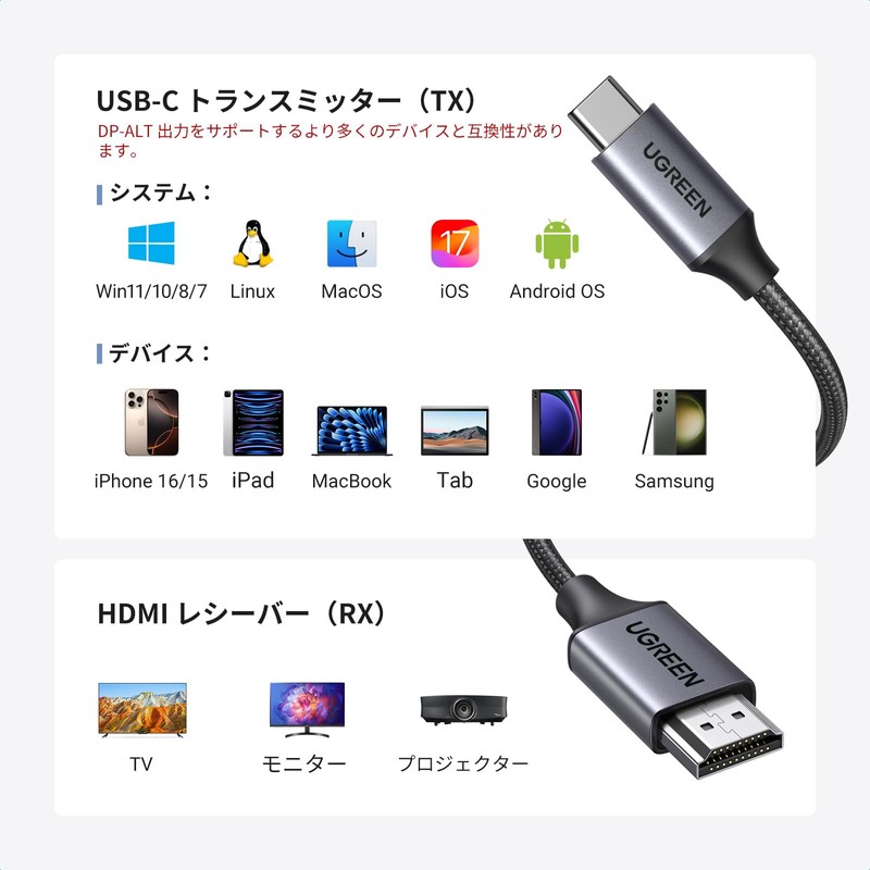 UGREEN Wireless HDMI Transmitter and Receiver Set