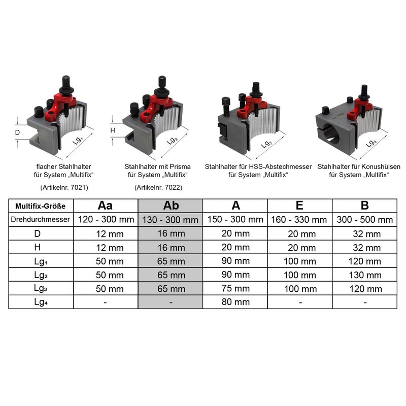 PAULIMOT Single Steel Holder with Prism for Multifix System Size