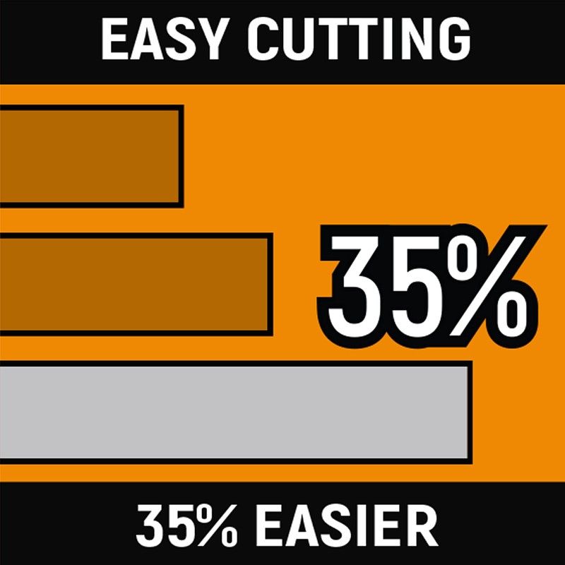 GEARWRENCH 8 Inch Dipped Handle Long Nose Plier - 82177-06,